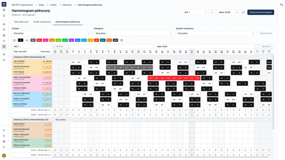 Panel eSECS — dashboard z grafikiem służby, ewidencją czasu i statystykami